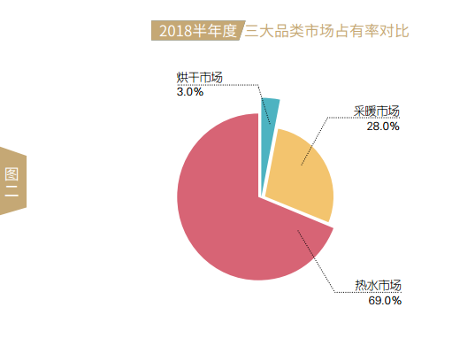 2018上半年度中國空氣源熱泵市場發展報告