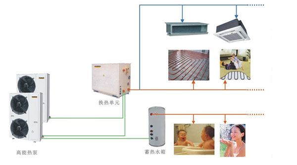 哪些因素影響空氣源熱泵供暖系統