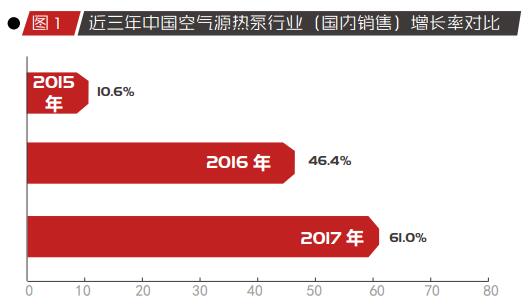 2017中國空氣源熱泵行業市場分析報告